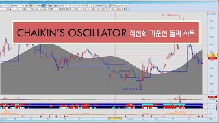 31강바닥잡기 3탄 일봉 Chaikins Oscillator 기준선 돌파 차트 [upl. by Naasar]