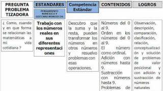 ESTANDARES DE MATEMATICAS 34 [upl. by Broeder]