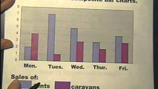 Bar charts Lesson 14 part 2 Foundation Maths [upl. by Fusuy]