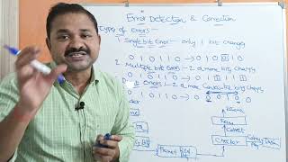 Introduction to Error Detection and Correction in Computer Networks  Data Link Layer  CN [upl. by Nnayd]