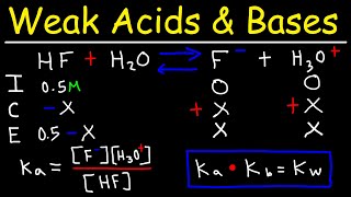 pH of Weak Acids and Bases  Percent Ionization  Ka amp Kb [upl. by Catlaina]