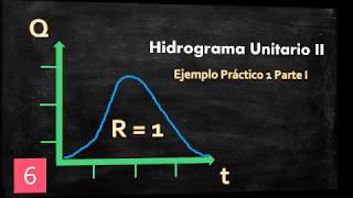 Hidrograma Unitario  Ejemplo Práctico 1 parte I [upl. by Nyram631]