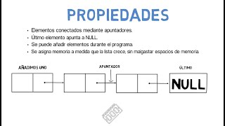 Listas Lineales  Resumen [upl. by Ancell]