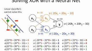 Stanford CS25 V2 I Represent partwhole hierarchies in a neural network Geoff Hinton [upl. by Anina]