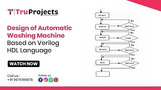 Design of Automatic Washing Machine Based on Verilog HDL Language vlsi projects in hyderabad [upl. by Ennaitak]