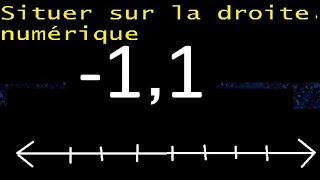 localisez 11 sur la droite numérique décimales négatives sur la droite [upl. by Ahsikcin594]