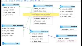 phpMyAdmin tutorial at Debconf13 part 2  relation between tables [upl. by Cyprian]