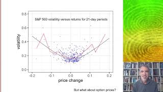 QEF14  Is the volatility smile real or imaginary [upl. by Taylor]