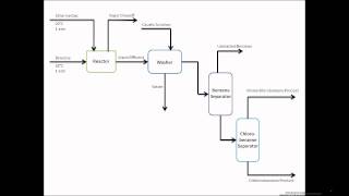 Introduction to Aspen Plus Chlorobenzene Plant [upl. by Atsahs]