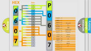 DTC MercedesBenz P0607 Short Explanation [upl. by Ursala]