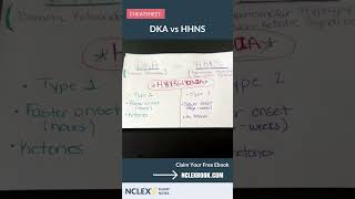 DKA vs HHNS Cheat Sheet for Nursing Students shorts NCLEX nursingschool nursing nclexprep [upl. by Ennasil]