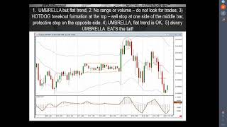 Linda Raschke Short Term Scalping Patterns with Candlesticks [upl. by Ias]