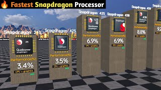 ⚡Snapdragon Processor Rankings Performance Kingsquot 3D Comparison [upl. by Natsirt]