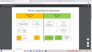 Tva sur Achat Vente à létranger [upl. by Nea]