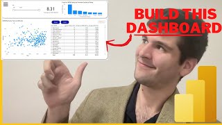 The Ultimate Power BI Dashboard Tutorial Visualizing IMDB Movie Data [upl. by Dorice209]