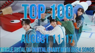 TOP 80 CIRCLE TOTAL OF DIGITAL CHART WITH 2024 SONGS LATEST UPDATE AUGUST 1117 [upl. by Bleier]