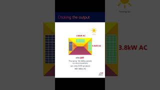 Does a SolarEdge system clip energy like a microinverter system [upl. by Dorran]