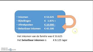 hypotheekrenteaftrek belastingstelsel [upl. by Lyj]