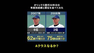 【3連覇からの5位転落】オリックス歴代30年分の年度別成績と順位を並べてみた [upl. by Butterfield]