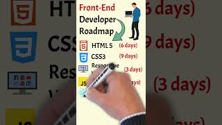 FrontEnd Developer Roadmap  From Novice to FrontEnd Expert [upl. by Olodort]