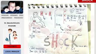 PREGUNTAS ENAM DE SHOCK  CARDIOLOGÍA  VILLAMEDIC [upl. by Niran]