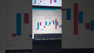 Master Data Visualization with Chartjs in React 1Minute Guide coding [upl. by Zins]