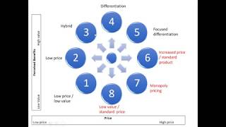 38 11 Bowmans Strategic Clock  Positions One to Five [upl. by Garap]