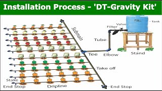 Installation process of DT  Gravity Kit [upl. by Aicilyhp]