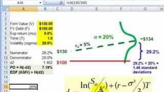 FRM How d2 in BlackScholes becomes PD in Merton model [upl. by Echikson]