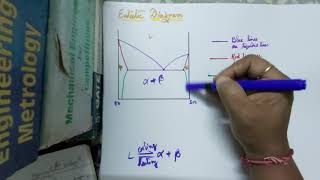 Engineering Materials Lecture no 14 [upl. by Jobina337]