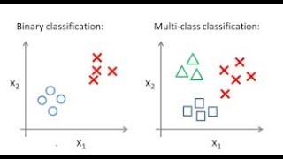 building deep learning library part 4 Testing our library on binary classification [upl. by Bethena23]