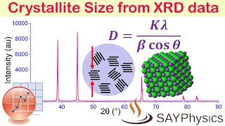 How to calculate crystallite size from XRD data using origin [upl. by Clover108]