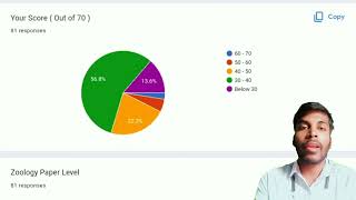 CPET 2022 Zoology Cutoff  MSc Zoology  PG Entrance Odisha  Survey Report [upl. by Lindy414]