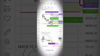 continuation patterns reversal patterns and bilateral patterns [upl. by Sudaorb959]