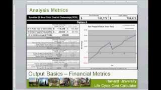 Harvard Life Cycle Calculator Training [upl. by Jolee]