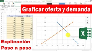 Como hacer una GRAFICA de OFERTA Y DEMANDA en Excel 📈 punto de equilibrio [upl. by Eniffit]