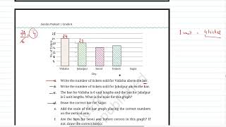 Data Handling amp Presentation Class 6  Ex 44  Question 2  Drawing a Bar Graph  Ganit Prakash [upl. by Damalas]