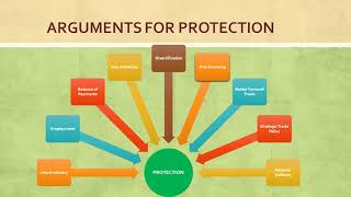 protectionism in international business [upl. by Nevanod]