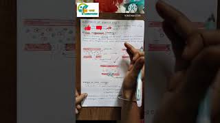 Coagulants and anticoagulants medicinal chemistry 2 unit 3 sem 5 b pharm aapalpharmacy bpharm [upl. by Jesus280]