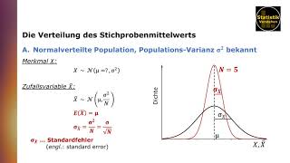 Die Verteilung des Stichprobenmittelwerts [upl. by Eizeerb]