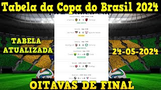 Tabela da Copa do Brasil 2024  CLASSIFICAÇÃO DA COPA DO BRASIL 2024 CAMPEONATO COPA DO BRASIL HOJE [upl. by Faubion]