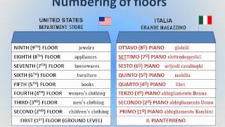 Italian Lessons with Gina Lesson 13 Ordinal Numbers [upl. by Walley]