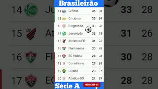 Tabela atualizada do brasileirão série A brasileirão [upl. by Eceirtal315]