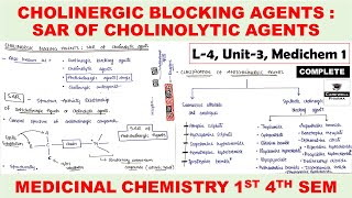 Cholinergic Blocking agents SAR of cholinolytic agents  Anticholinergic agents  L4 U3  MC 1 [upl. by Varick353]