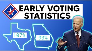 Early Voting Numbers Benefit the Democratic Party Heavily [upl. by Nylirahs]