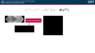 Simultaneous Iterative Reconstruction Techniquse SIRT [upl. by Ellivro992]