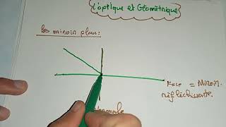 loptique et géométrique  miroir plan [upl. by Atnamas]