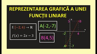 REPREZENTAREA GRAFICA A UNEI FUNCTII LINIARE GRAD 1 CLASA 8 EXERCITI MATEMATICA EVALUARE NATIONALA [upl. by Notlaw]