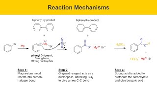 Grignard Reaction Experiment Part 1 Prelab [upl. by Anirehc]