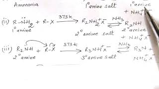 HOFMANNS AMMONOLYSIS METHOD MECHANISM  PREPARATION OF AMINES FROM ALKYL HALIDES AND AMMONIA [upl. by Elletnahc]